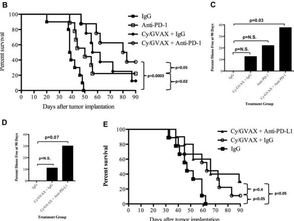 ELISA using Hamster IgG control