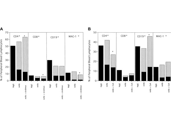 Using Hamster IgG control
