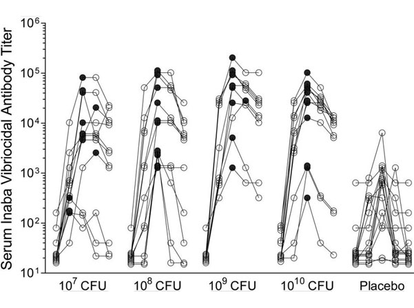 Cell purification with GP complement