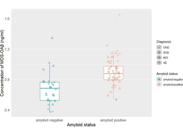 ELISA using FEMTOMAX