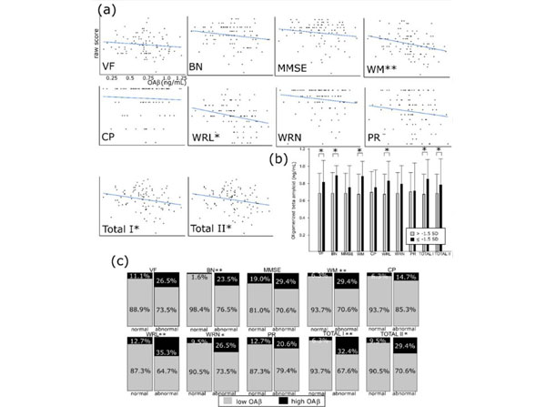 ELISA using FEMTOMAX