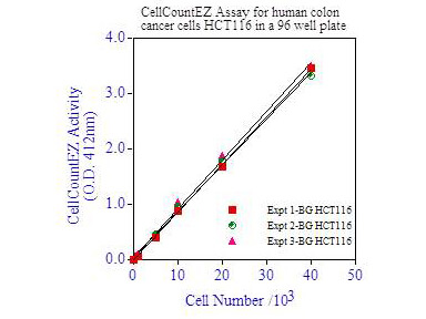 CellCountEZ Assay - background (no cells)