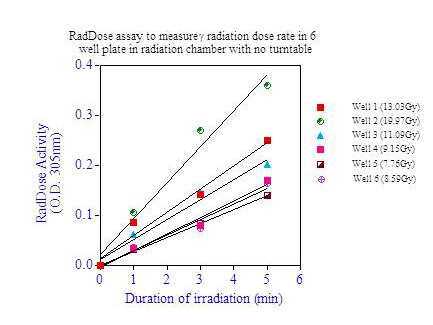 RadChemDosi - Position 2