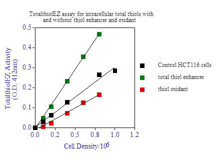 Intracellular ThiolEZ - Assay