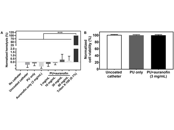 Cytotoxicity assay using HepG2